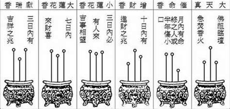 香長短意義|【燒香的長短】揭密燒香的長短背後的神秘旨意：香譜圖解，一看。